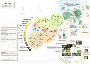 Calvados tasting notes sheet